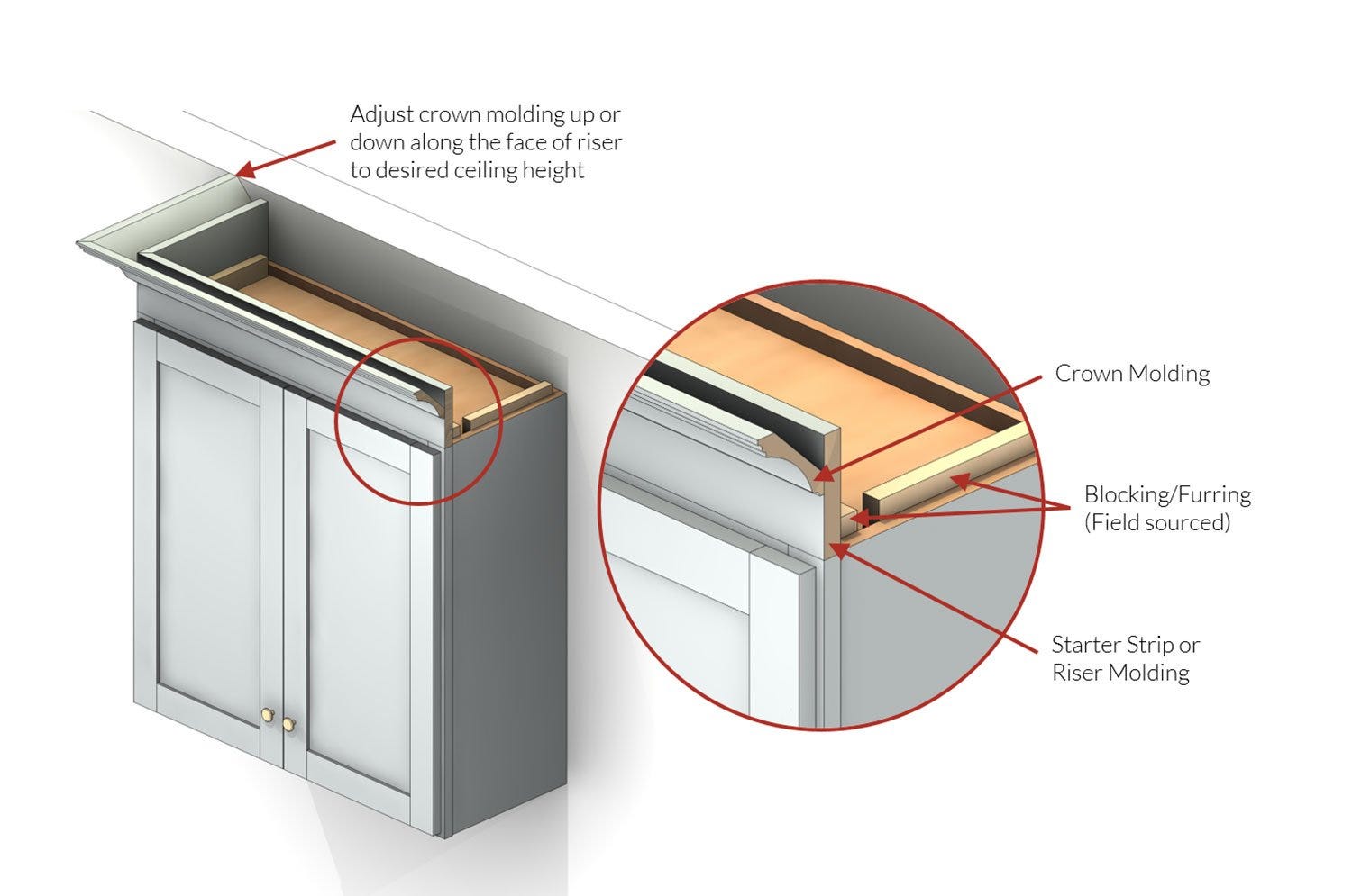 Moldings RTA Cabinets More St Louis Missouri